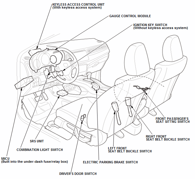 Gauges - Testing & Troubleshooting